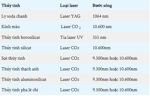 Cắt kinh bằng tia laser