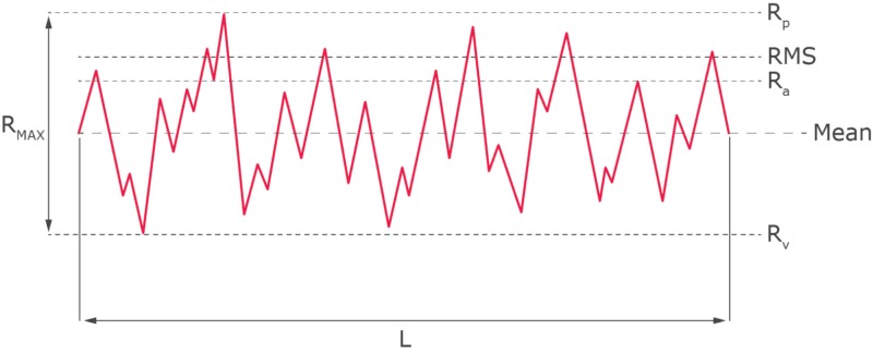 Đơn vị Độ nhám bề mặt Ra