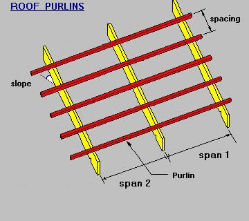 Khoảng cách xà gồ Khoảng cách xà gồ
